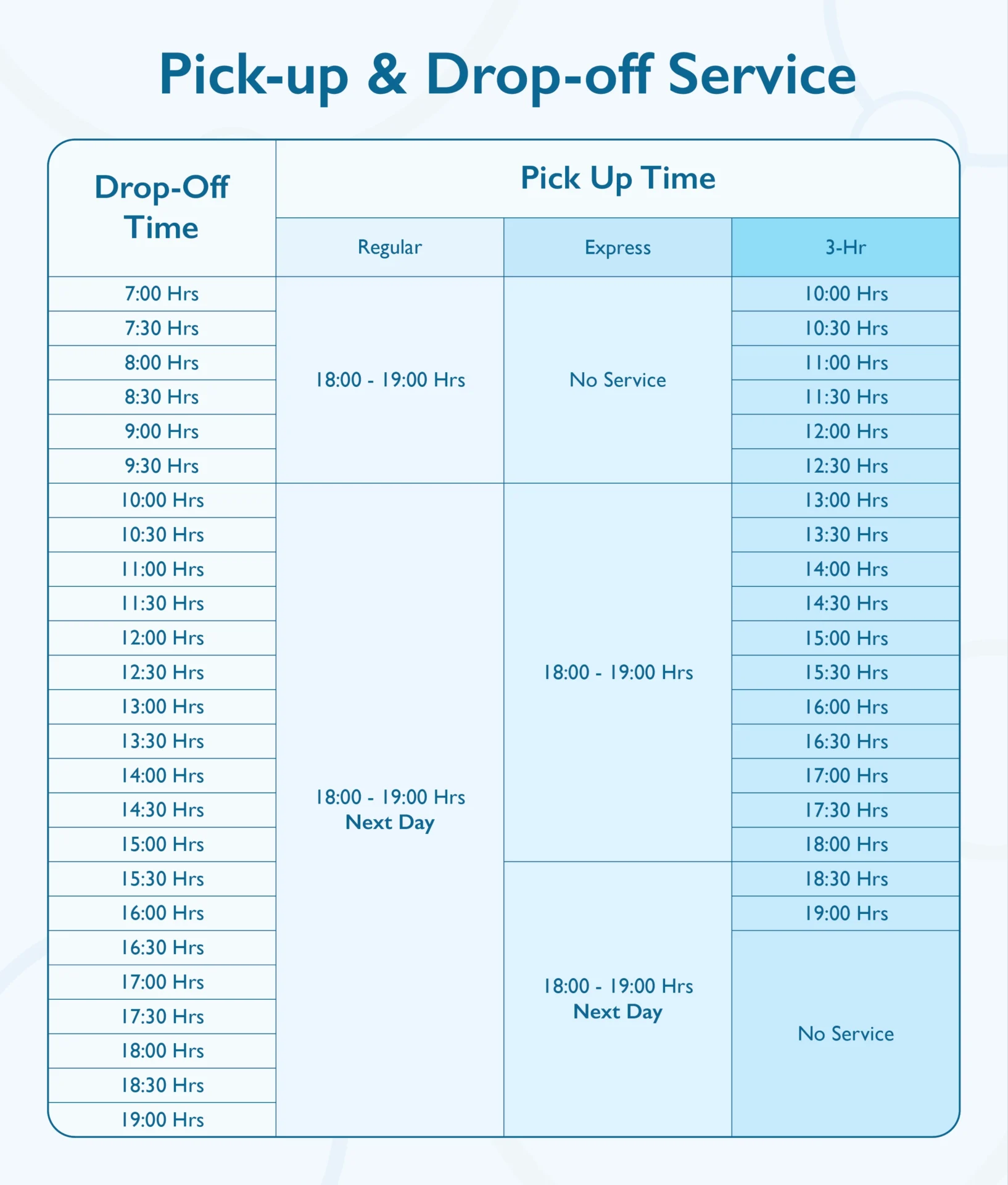 Saskia’s Wash laundry pick-up and delivery service in Sukhumvit Bangkok